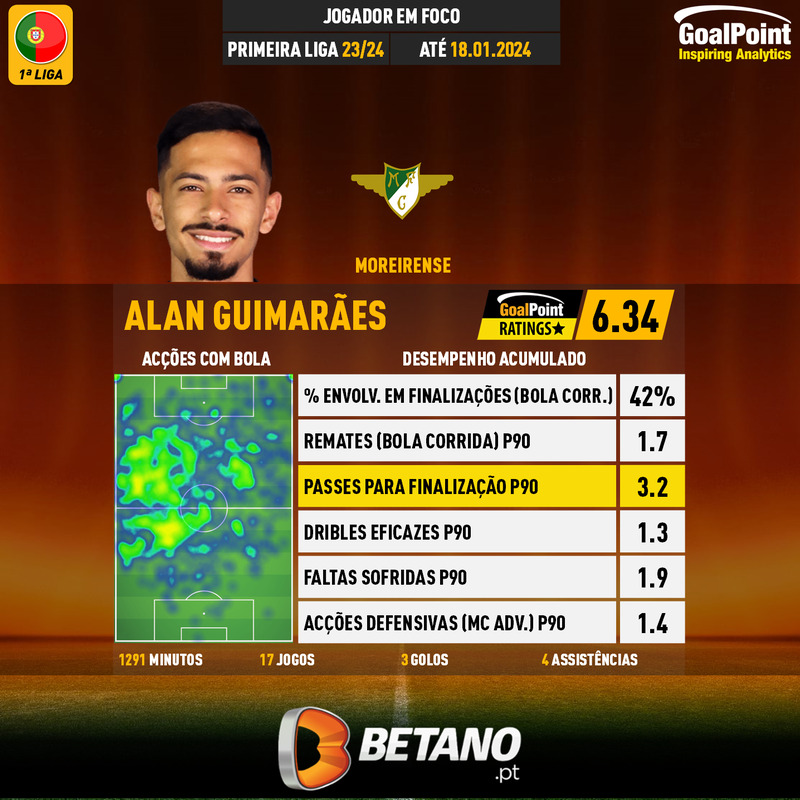 GoalPoint-Portuguese-Primeira-Liga-2018-Alan-Guimaraes-1-infog