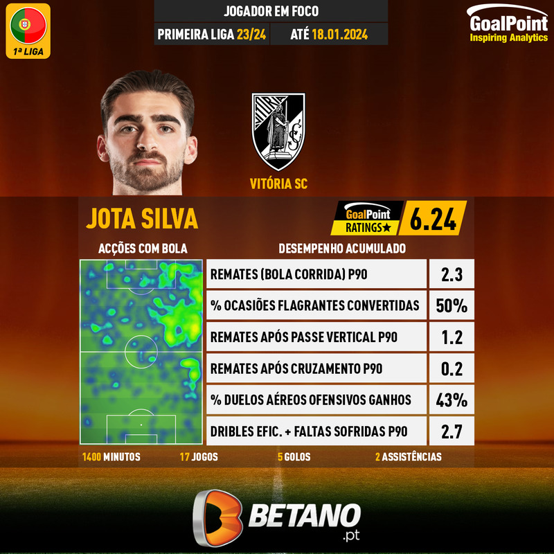 GoalPoint-Portuguese-Primeira-Liga-2018-Jota-Silva-infog