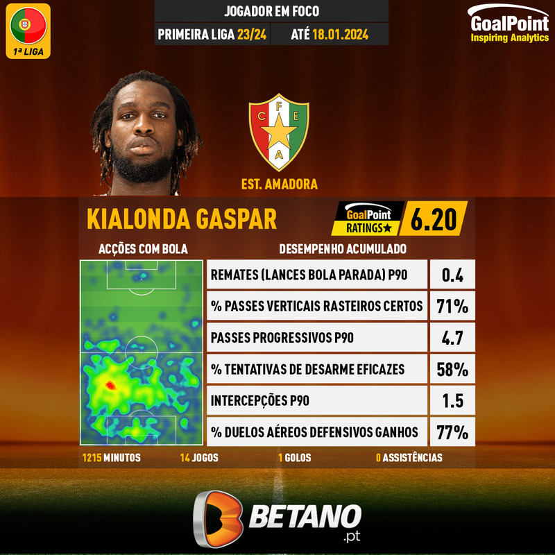 GoalPoint-Portuguese-Primeira-Liga-2018-Kialonda-Gaspar-infog