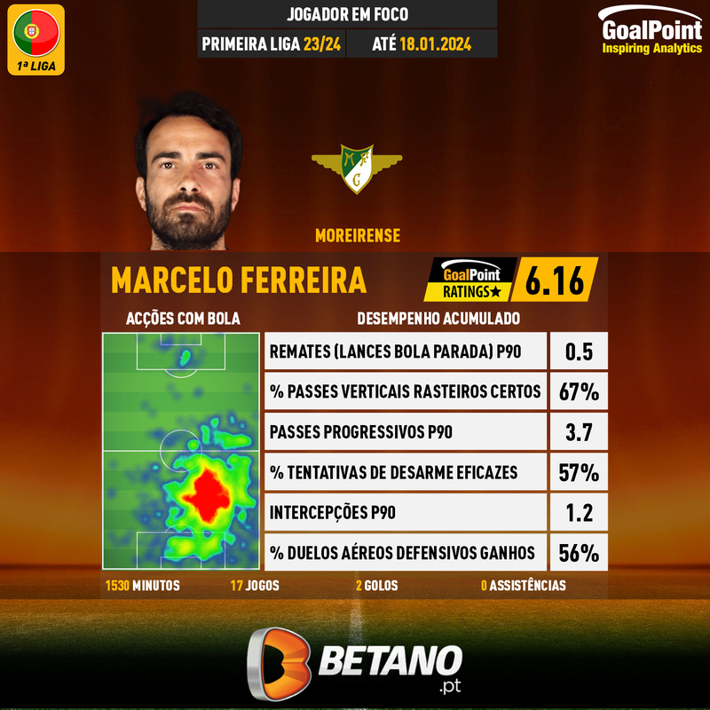 GoalPoint-Portuguese-Primeira-Liga-2018-Marcelo-Ferreira-infog