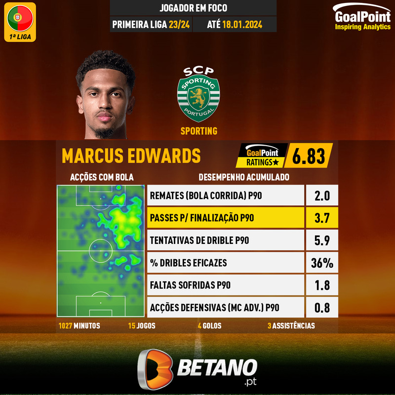 GoalPoint-Portuguese-Primeira-Liga-2018-Marcus-Edwards-infog