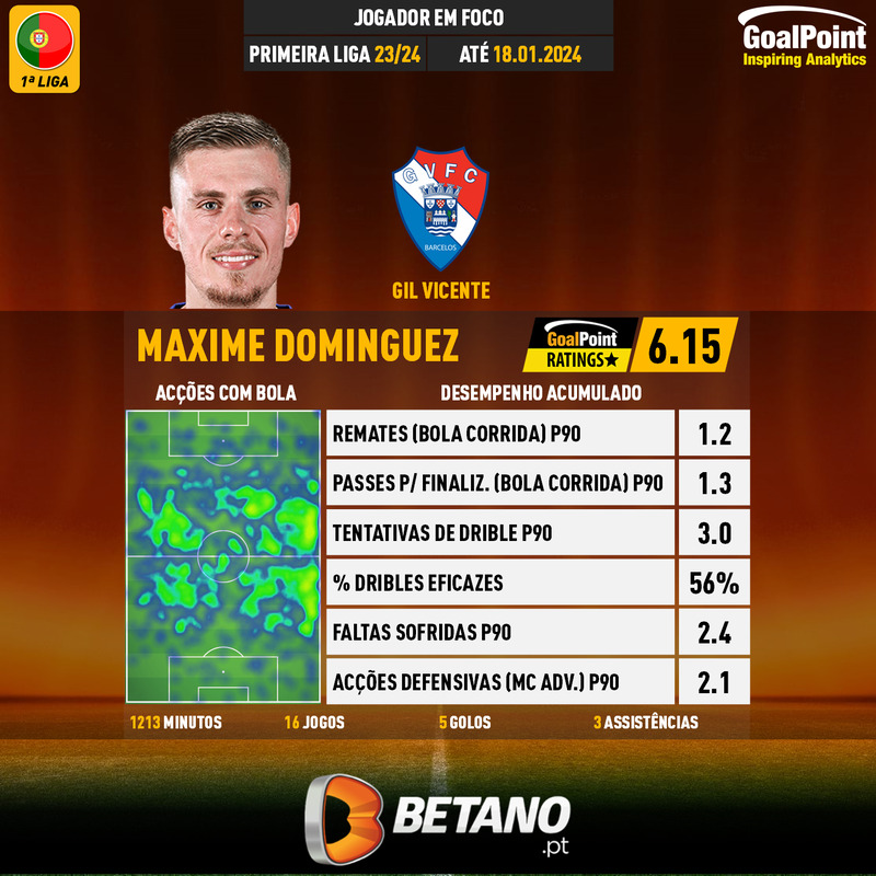 GoalPoint-Portuguese-Primeira-Liga-2018-Maxime-Dominguez-infog