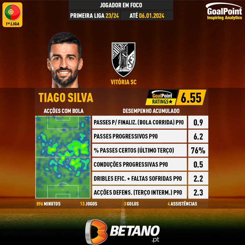 GoalPoint-Portuguese-Primeira-Liga-2018-Tiago-Silva-infog