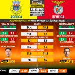 GoalPoint-Preview-Jornada16-Arouca-Benfica-Primeira-Liga-202324-infog