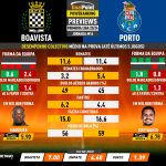 GoalPoint-Preview-Jornada16-Boavista-Porto-Primeira-Liga-202324-infog