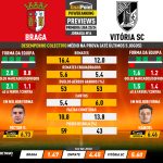 GoalPoint-Preview-Jornada16-Braga-Vitoria-SC-Primeira-Liga-202324-infog