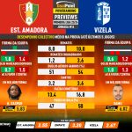 GoalPoint-Preview-Jornada16-Estrela-Amadora-Vizela-Primeira-Liga-202324-infog