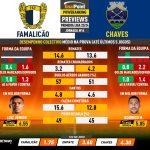 GoalPoint-Preview-Jornada16-Famalicao-Chaves-Primeira-Liga-202324-infog