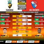 GoalPoint-Preview-Jornada16-Farense-Gil-Vicente-Primeira-Liga-202324-infog