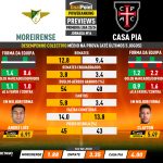 GoalPoint-Preview-Jornada16-Moreirense-Casa-Pia-Primeira-Liga-202324-infog