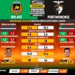 GoalPoint-Preview-Jornada16-Rio-Ave-Portimonense-Primeira-Liga-202324-infog