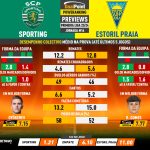 GoalPoint-Preview-Jornada16-Sporting-Estoril-Primeira-Liga-202324-infog