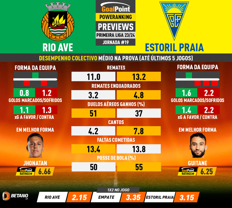 GoalPoint-Preview-Jornada19-Rio-Ave-Estoril-Primeira-Liga-202324-infog