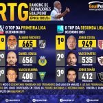 GoalPoint-RTG-Dezembro-2023-Infog
