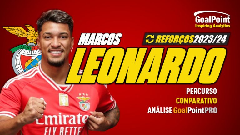 GoalPoint-Reforcos-Marcos-Leonardo-Benfica-01.2024-infog