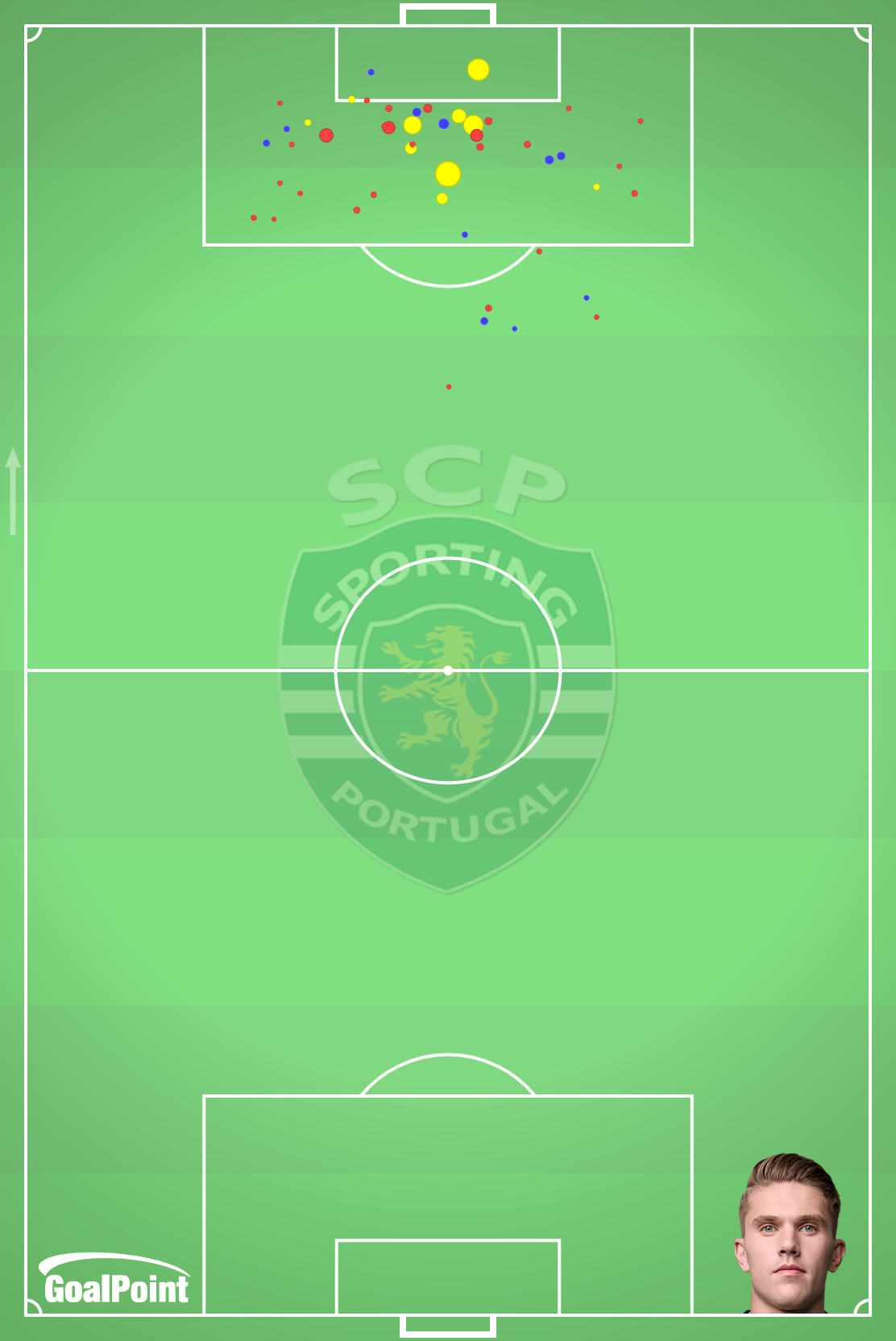 GoalPoint-Viktor-Gyökeres-Sporting-Shots-xG-Primeira-Liga-1a-volta-202324