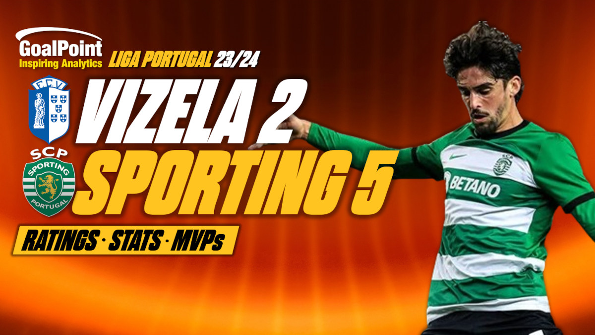 GoalPoint-Vizela-Sporting-Primeira-Liga-202324