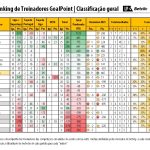 RTG-Dezembro-2023-PrimeiraLiga-Classificao