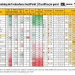 RTG-Dezembro-2023-PrimeiraLiga-Classificao-2