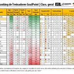 RTG-Dezembro-2023-SegundaLiga-Classificao