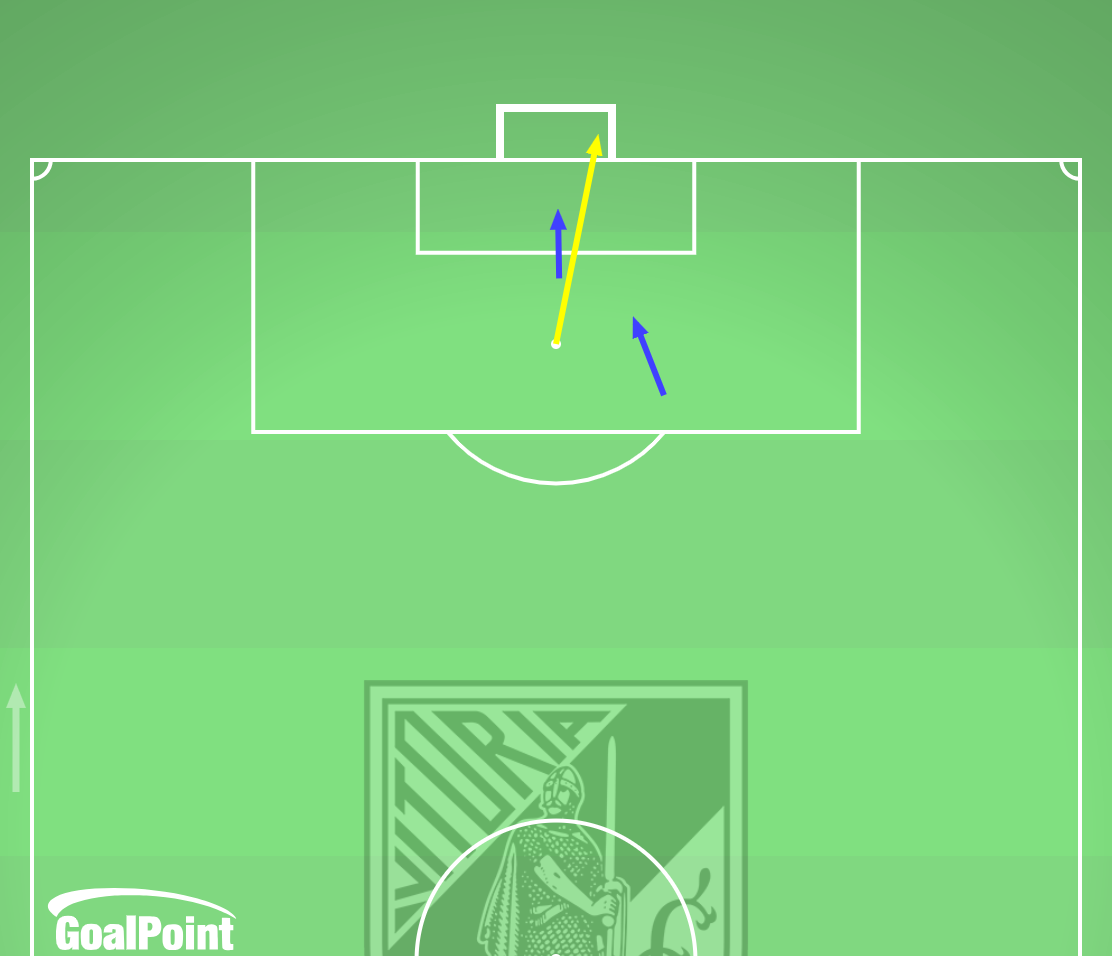 GoalPoint-2023-12-09-Vitória-SC-v-Sporting-HOME-shots-big-chances-line