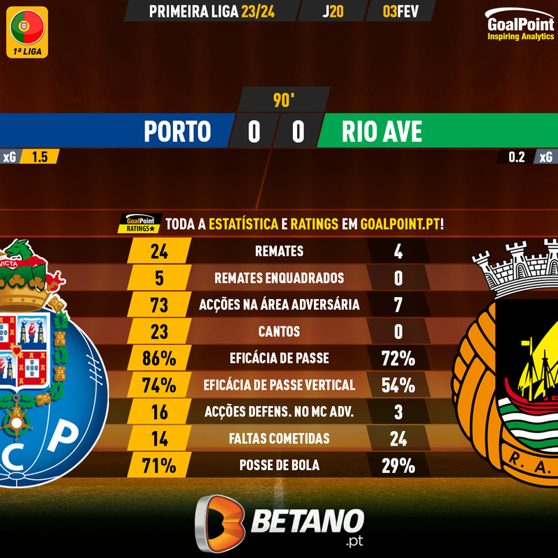 GoalPoint-2024-02-03-Porto-Rio-Ave-Primeira-Liga-202324-90m