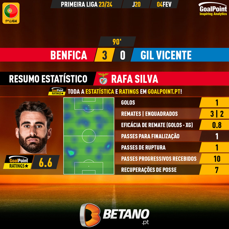 GoalPoint-2024-02-04-Benfica-Gil-Vicente-Home-Rafa-Silva-Primeira-Liga-202324-MVP