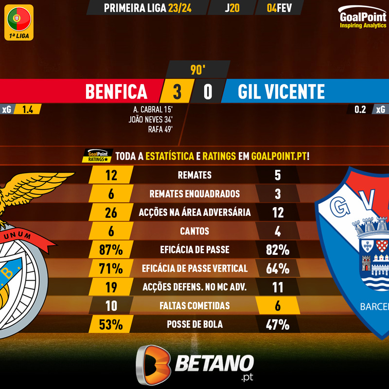 GoalPoint-2024-02-04-Benfica-Gil-Vicente-Primeira-Liga-202324-90m