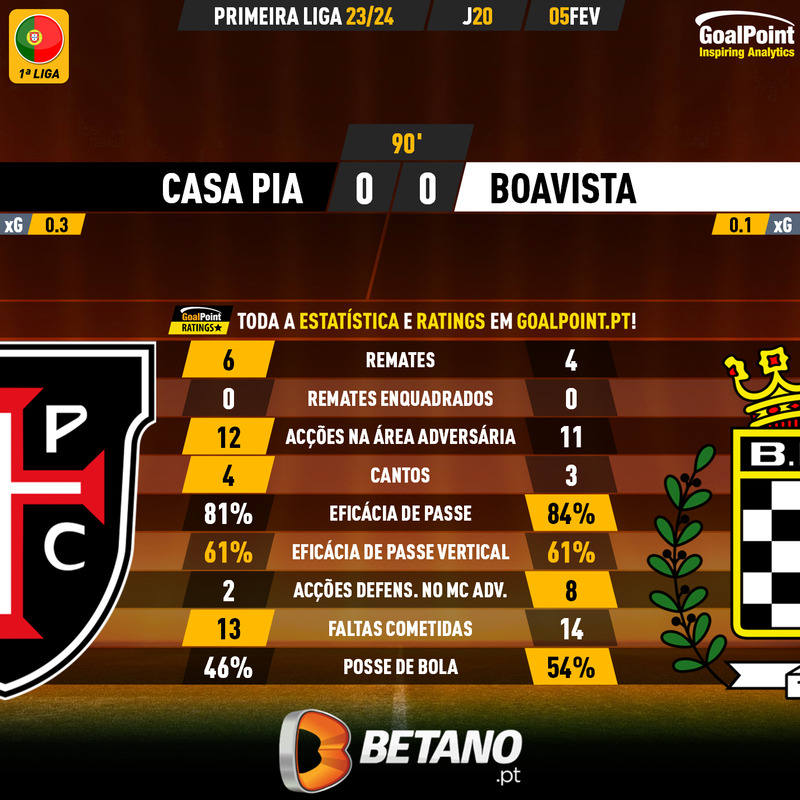 GoalPoint-2024-02-05-Casa-Pia-Boavista-Primeira-Liga-202324-90m