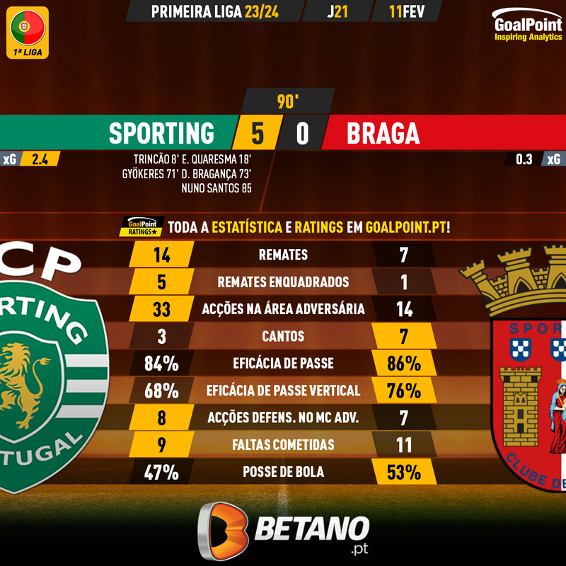 GoalPoint-2024-02-11-Sporting-Braga-Primeira-Liga-202324-90m