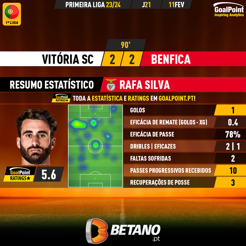 GoalPoint-2024-02-11-Vitoria-SC-Benfica-Away-Rafa-Silva-Primeira-Liga-202324-MVP