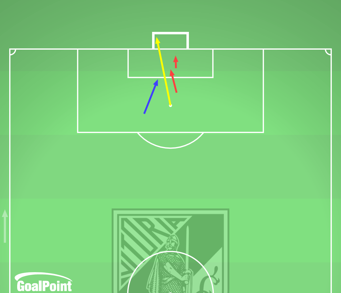 GoalPoint-2024-02-11-Vitória-SC-v-Benfica-HOME-shots-big-chances-line