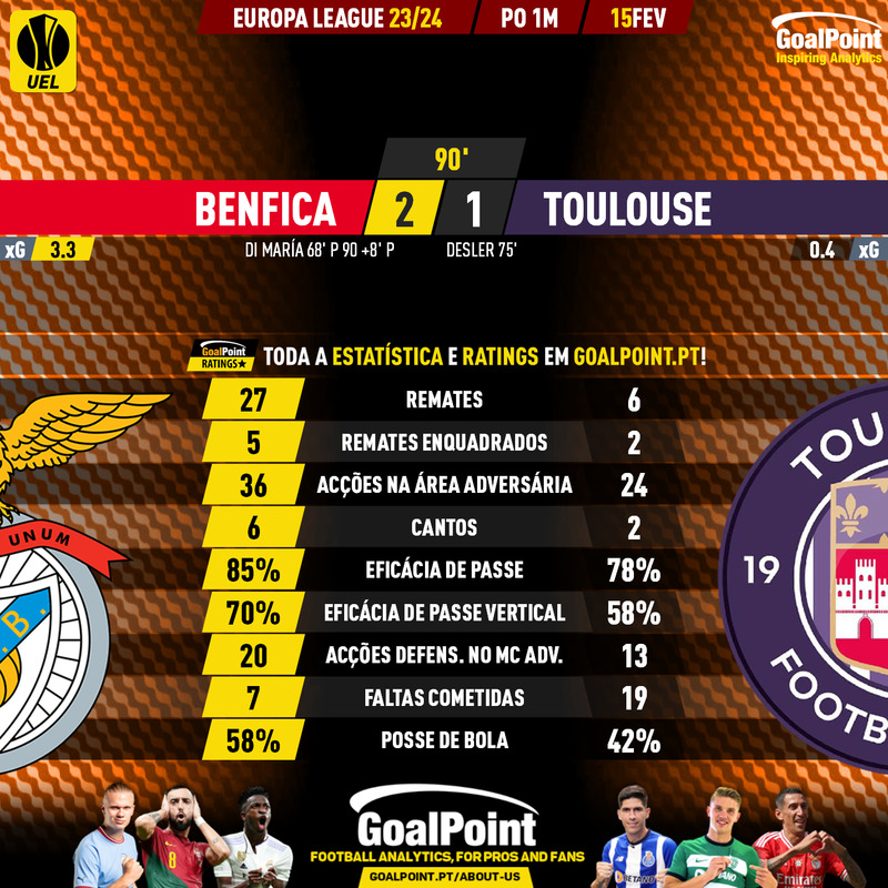 GoalPoint-2024-02-15-Benfica-Toulouse-Europa-League-202324-90m