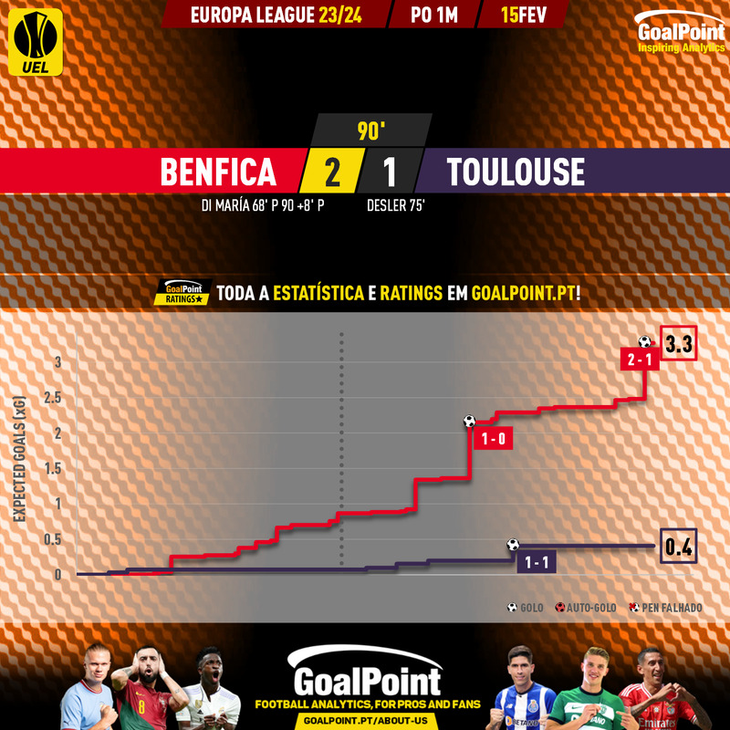 GoalPoint-2024-02-15-Benfica-Toulouse-Europa-League-202324-xG
