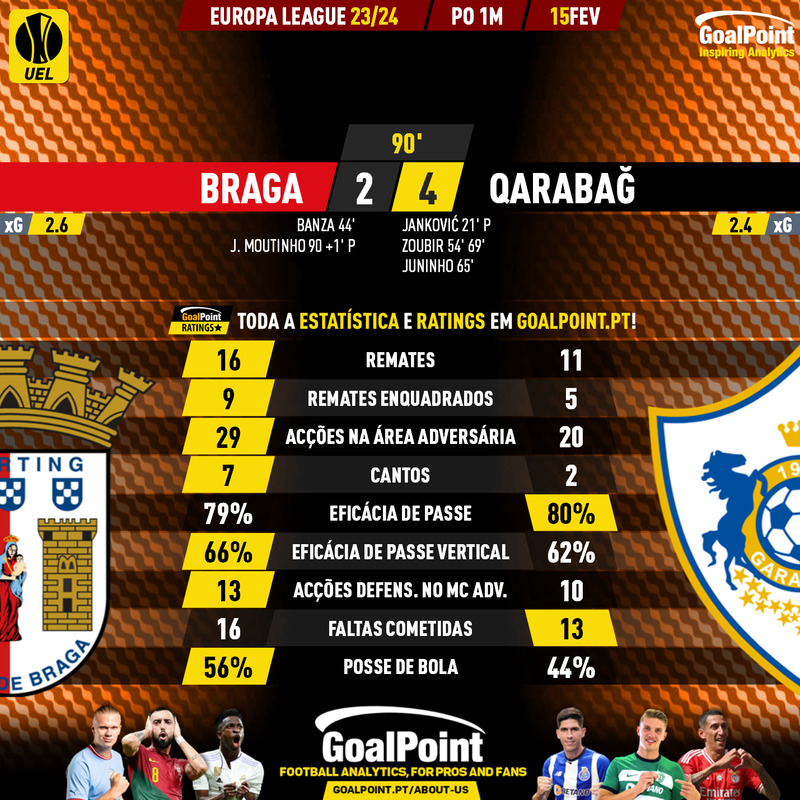 GoalPoint-2024-02-15-Braga-Qarabag-Europa-League-202324-90m