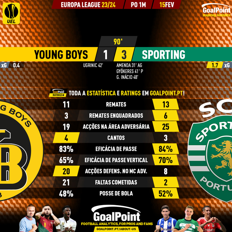 GoalPoint-2024-02-15-Young-Boys-Sporting-Europa-League-202324-90m