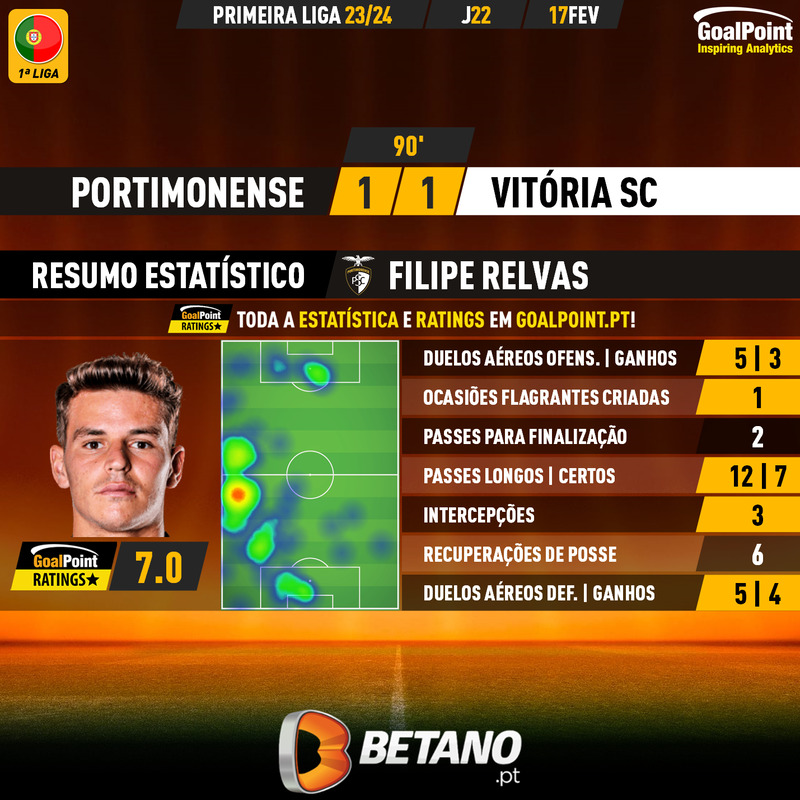 GoalPoint-2024-02-17-Portimonense-Vitoria-SC-Home-Filipe-Relvas-Primeira-Liga-202324-MVP