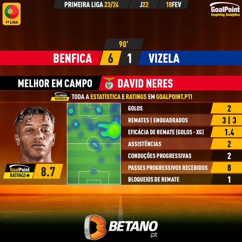 GoalPoint-2024-02-18-Benfica-Vizela-Home-David-Neres-Primeira-Liga-202324-MVP
