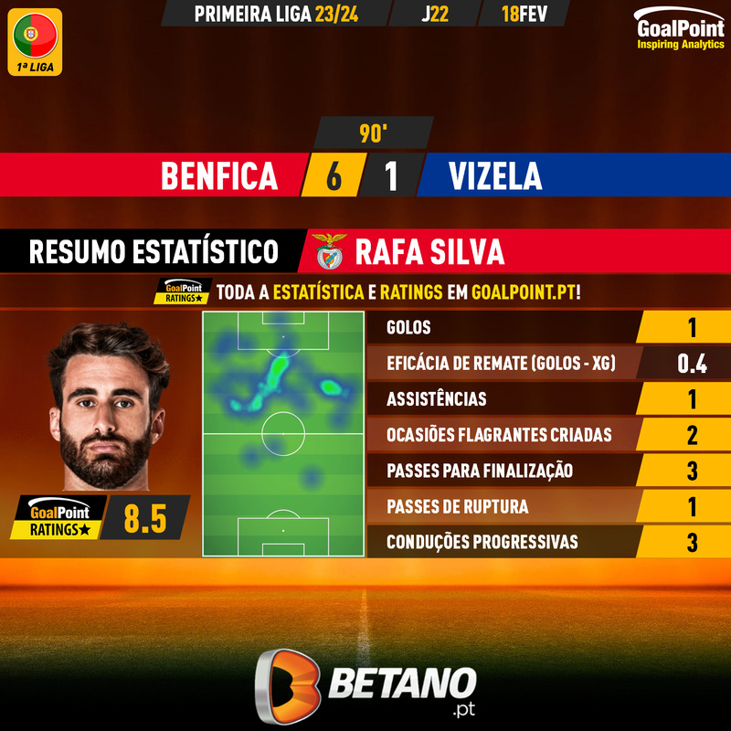 GoalPoint-2024-02-18-Benfica-Vizela-Home-Rafa-Silva-Primeira-Liga-202324-MVP