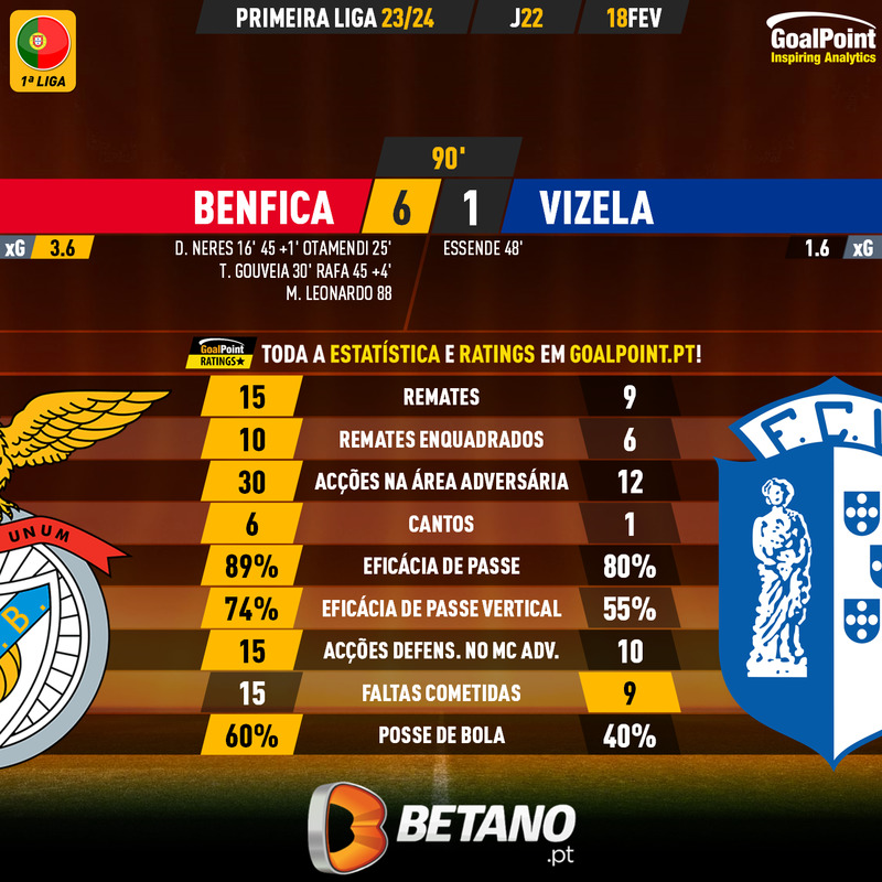 GoalPoint-2024-02-18-Benfica-Vizela-Primeira-Liga-202324-90m