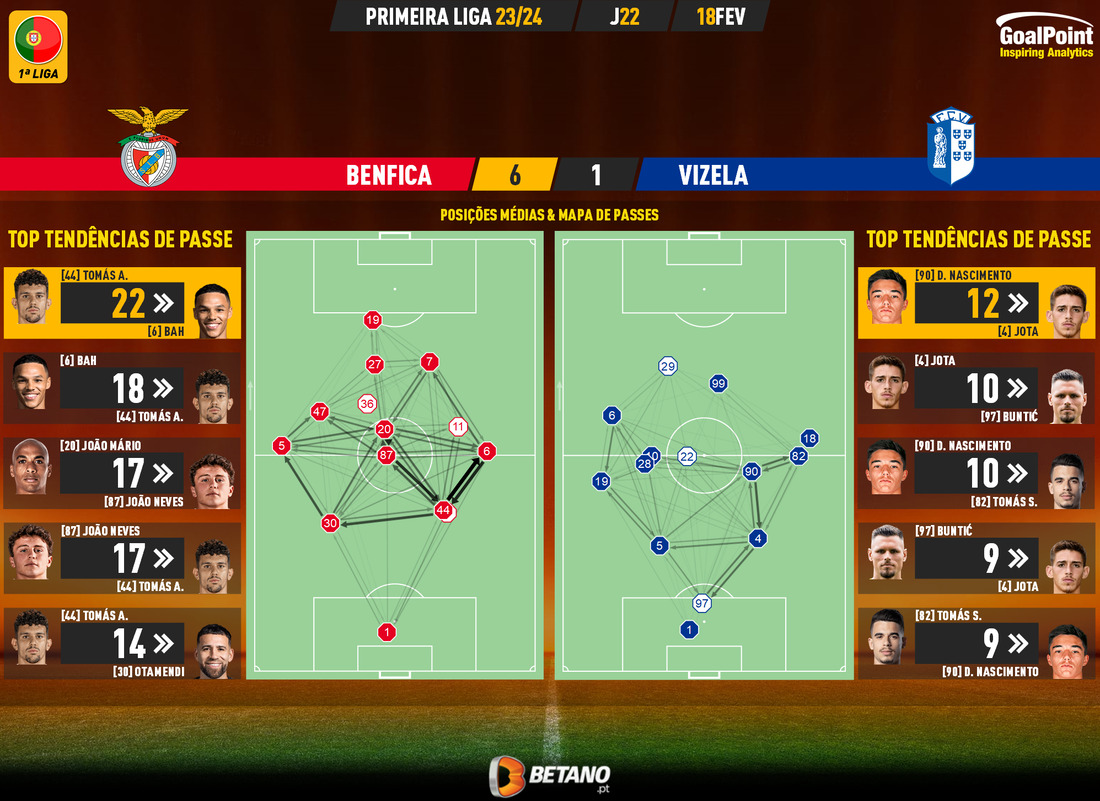 GoalPoint-2024-02-18-Benfica-Vizela-Primeira-Liga-202324-pass-network