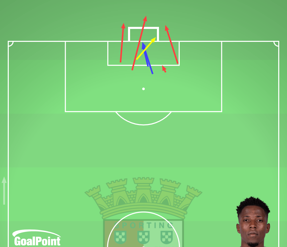 GoalPoint-2024-02-18-Braga-v-Farense-BANZA-shots-default-line
