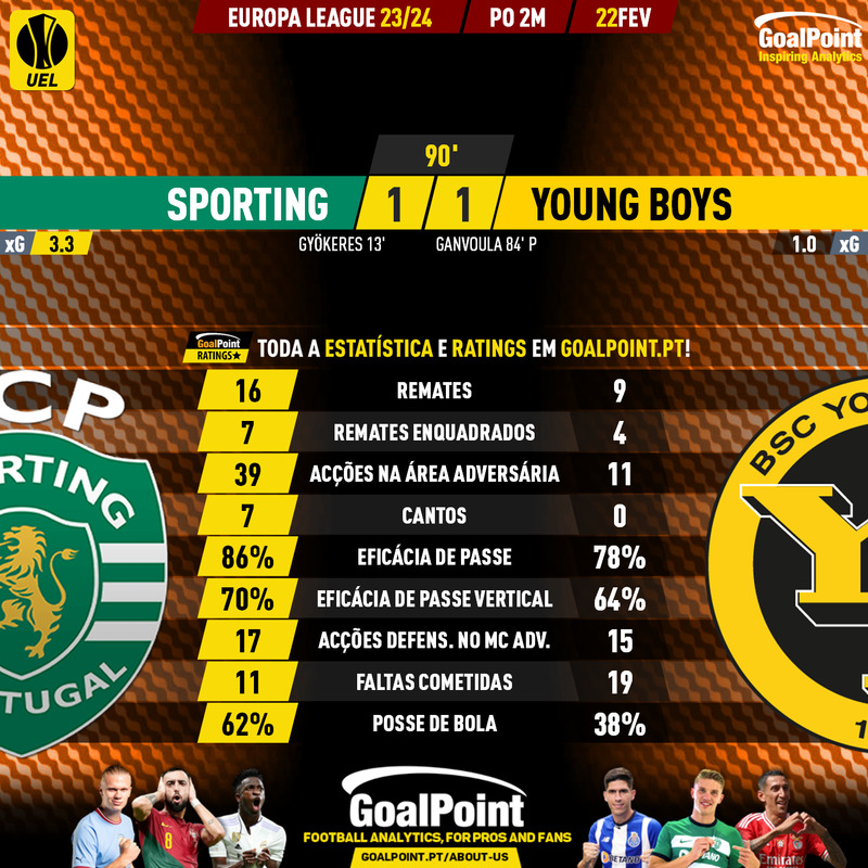 GoalPoint-2024-02-22-Sporting-Young-Boys-Europa-League-202324-90m