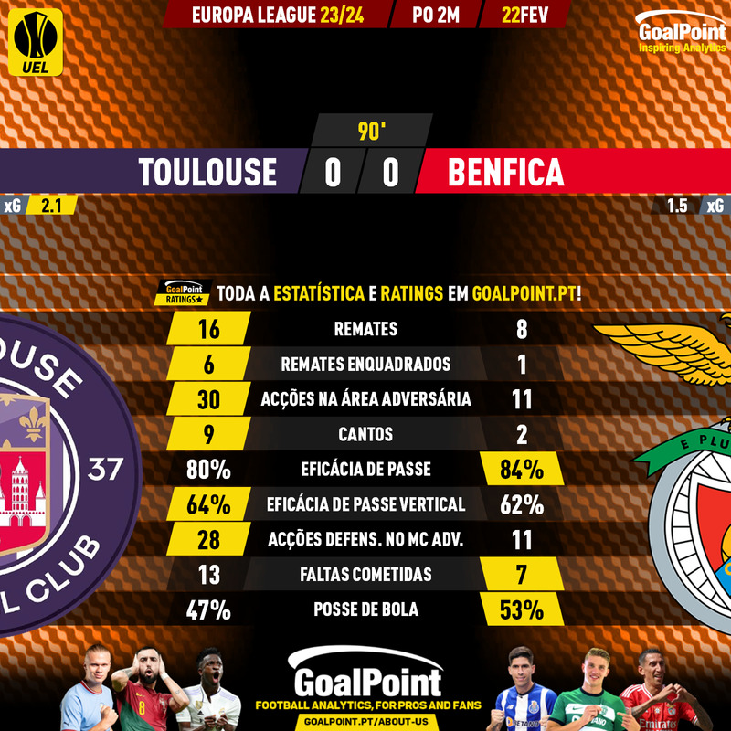 GoalPoint-2024-02-22-Toulouse-Benfica-Europa-League-202324-90m