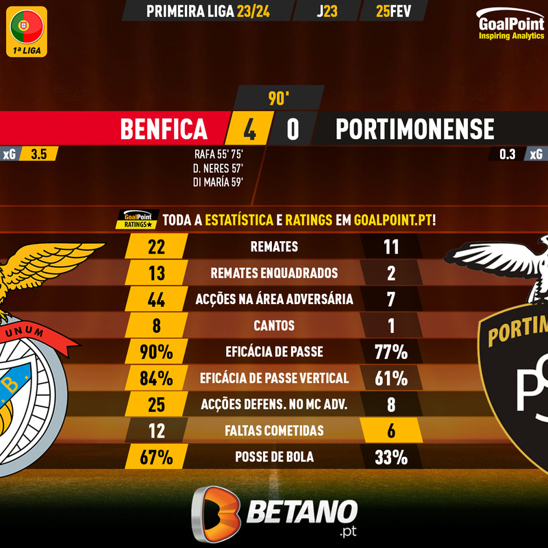 GoalPoint-2024-02-25-Benfica-Portimonense-Primeira-Liga-202324-90m