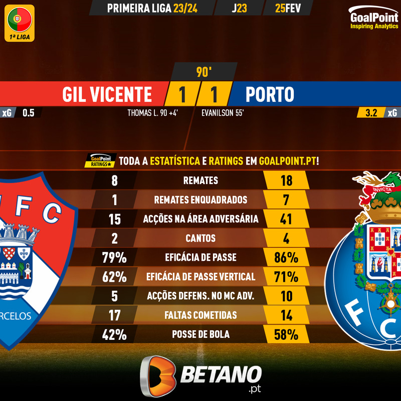 GoalPoint-2024-02-25-Gil-Vicente-Porto-Primeira-Liga-202324-90m