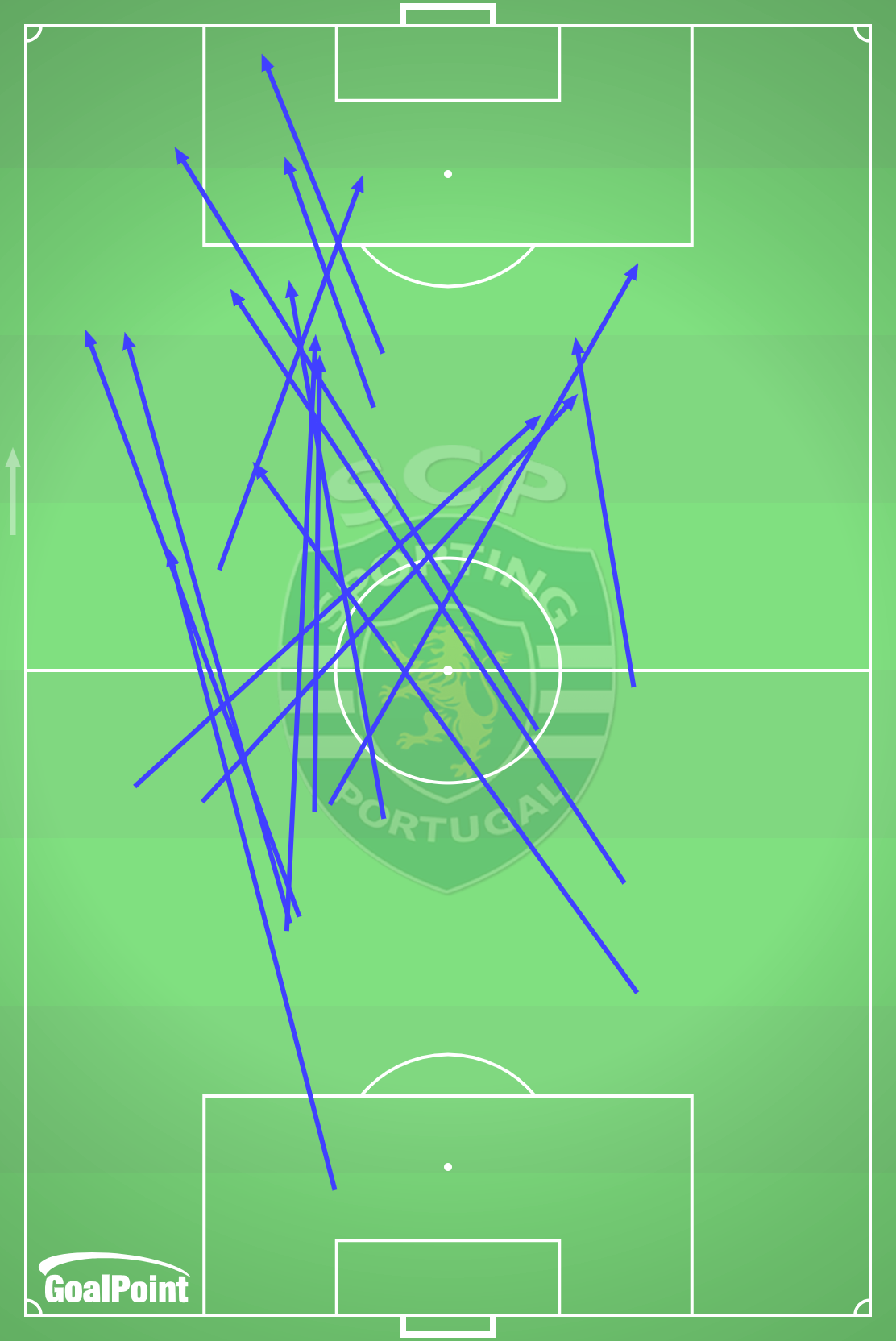 GoalPoint-2024-02-25-Rio-Ave-v-Sporting-AWAY-passes-great-approach-line