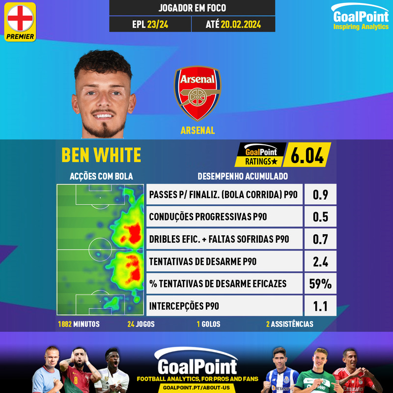 GoalPoint-English-Premier-League-2018-Ben-White-infog