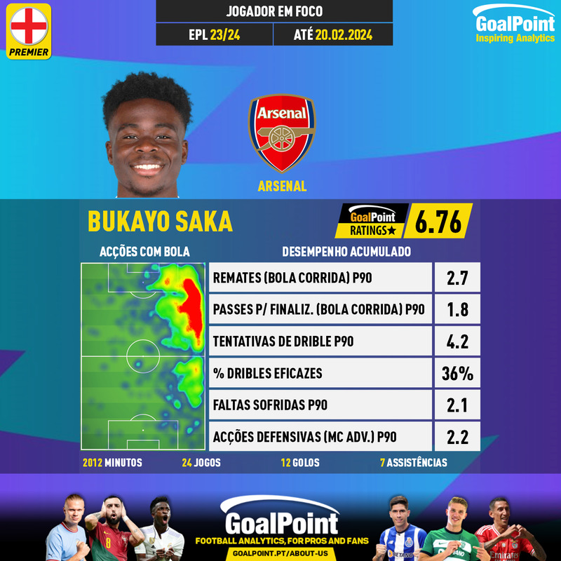 GoalPoint-English-Premier-League-2018-Bukayo-Saka-infog