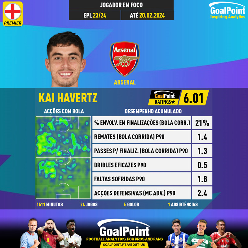 GoalPoint-English-Premier-League-2018-Kai-Havertz-infog